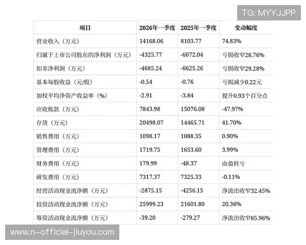 新闻中心公布最新季度财务报告及营收分析,一季度财报披露